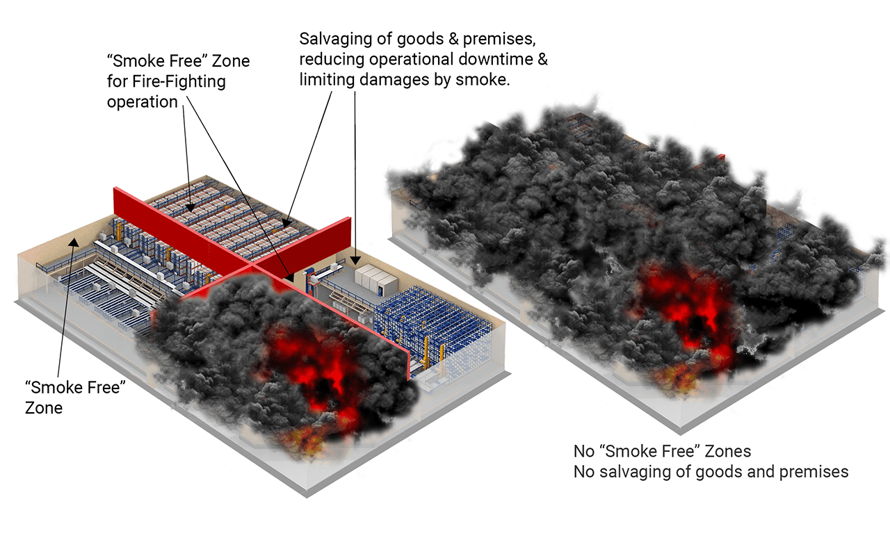 Enlarged Smoke Reservoir Size and Length