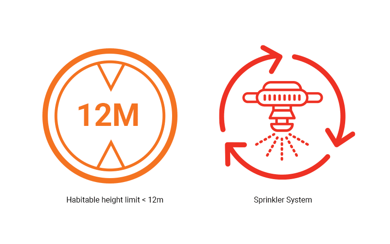 MET building height and sprinkler requirements diagram